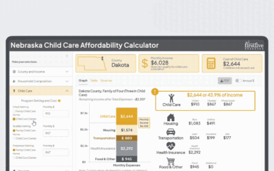 FFN’s New Affordability Calculator Shows How Much Child Care Costs Across the State